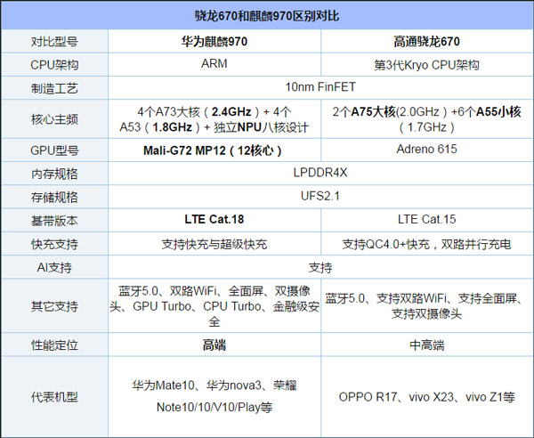 买vivo Z3还是荣耀Play?荣耀Play和vivo Z3对比评测