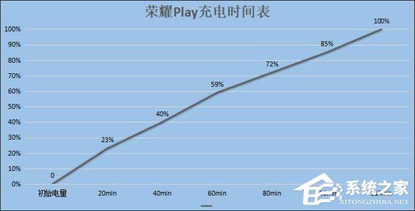 买vivo Z3还是荣耀Play?荣耀Play和vivo Z3对比评测