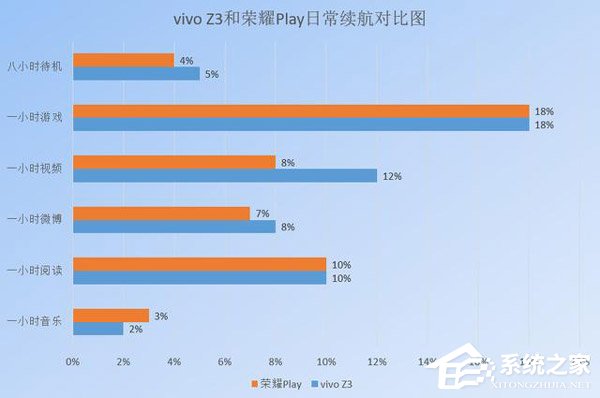 买vivo Z3还是荣耀Play?荣耀Play和vivo Z3对比评测