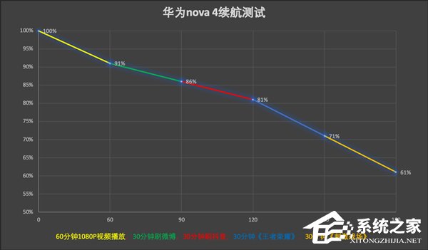 华为nova 4怎么样?华为nova 4手机上手评测
