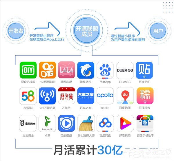 百度召开智能小程序开源联盟签约仪式