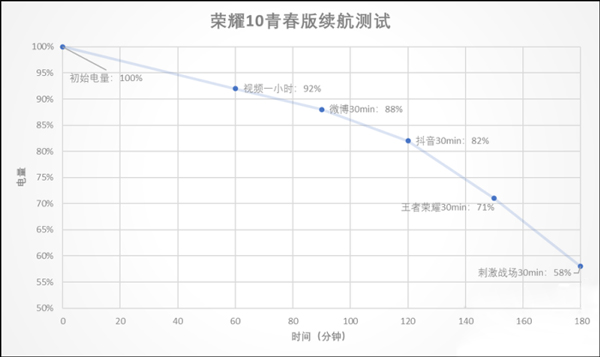 荣耀10青春版手机好用吗?荣耀10青春版手机全面评测
