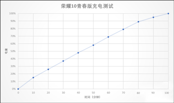 荣耀10青春版手机好用吗?荣耀10青春版手机全面评测