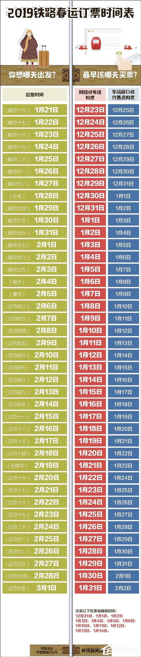 2019铁路春运订票时间表出炉