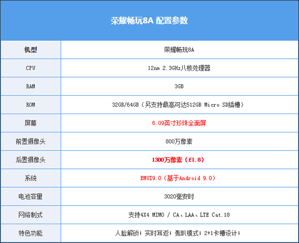 配置参数荣耀畅玩8a手机怎么样?荣耀畅玩8a手机全面评测
