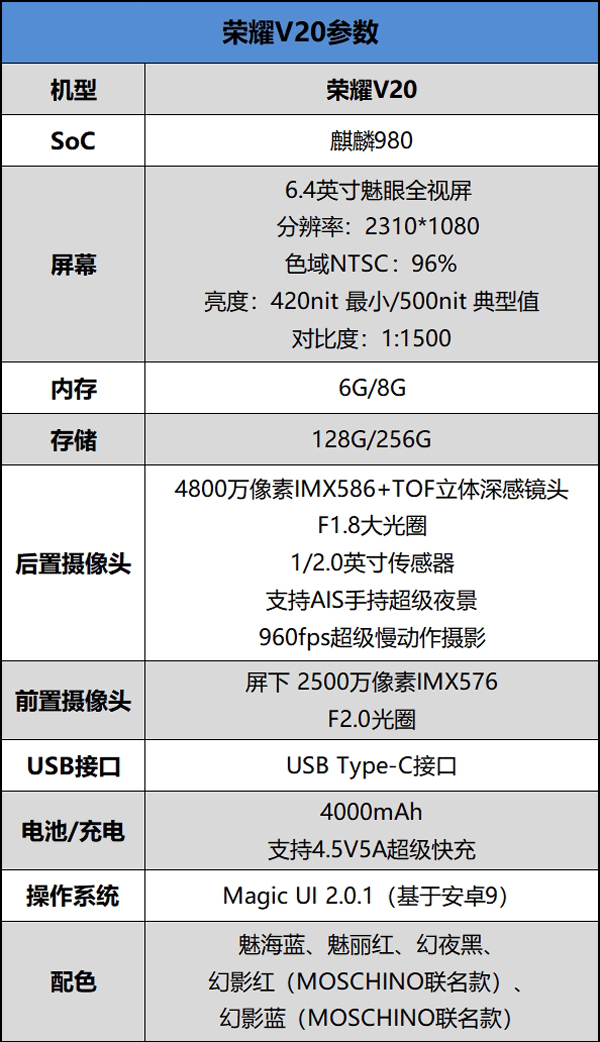配置参数华为荣耀v20怎么样?荣耀v20手机深度全面评测