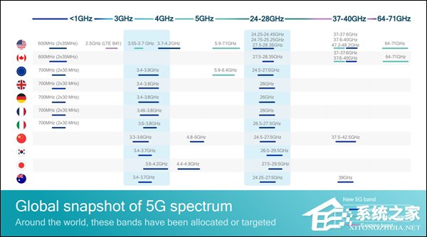 2019年商用!高通发新一代5G基带骁龙X55