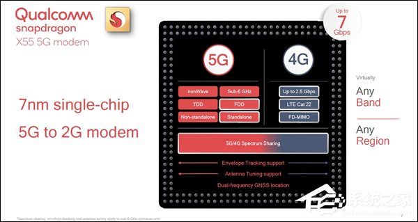 2019年商用!高通发新一代5G基带骁龙X55