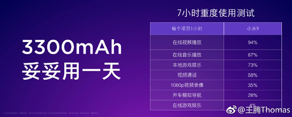 林斌:小米9续航比友商4200mAh旗舰更持久