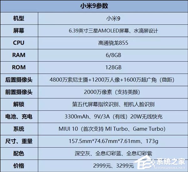小米9手机深度全面评测