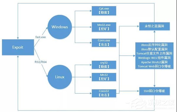 腾讯御见威胁情报中心发现新Satan勒索病毒变种”