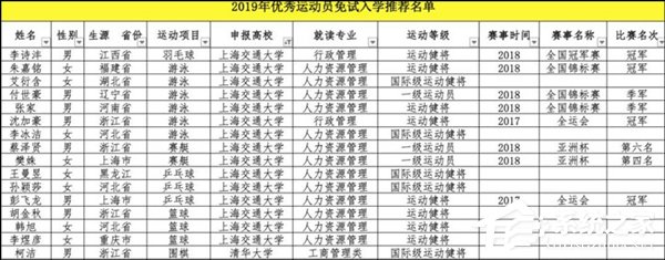 网曝围棋运动员柯洁被清华大学免试录取”