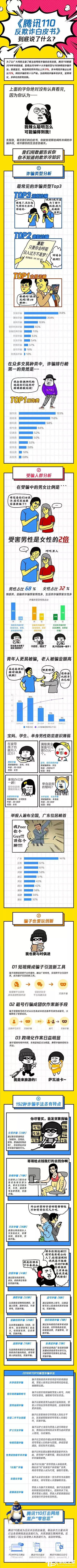 《腾讯110反欺诈白皮书》出炉”