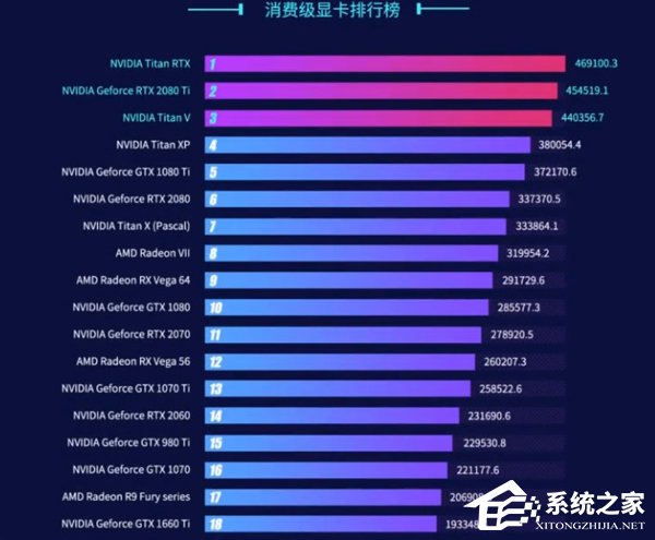 a卡显卡排名_显卡天梯图2021(2)