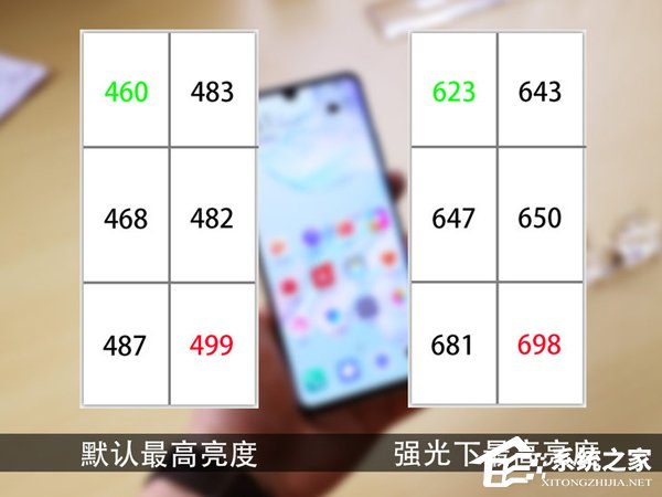 华为P30 Pro值得买吗?华为P30 Pro手机屏幕实