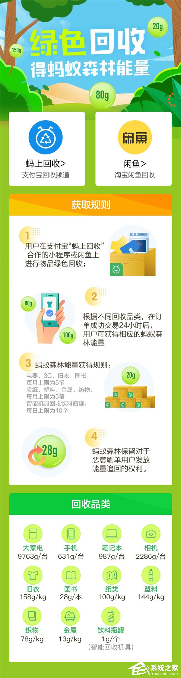 支付宝宣布回收类小程序接入蚂蚁森林”