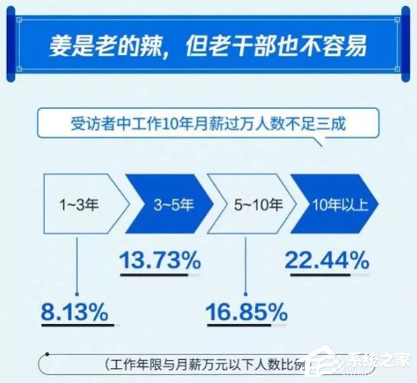企鹅智库《2019国人工资报告》出炉”