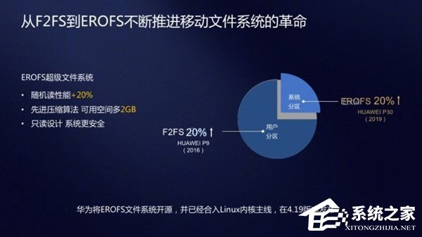 天然只读设计 华为官方解读超级文件系统