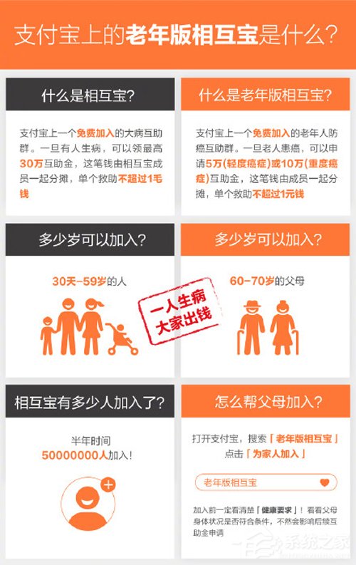 一文看懂“老年版相互宝””