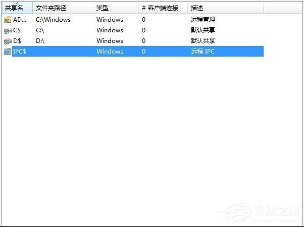 Win7如何关闭默认共享？