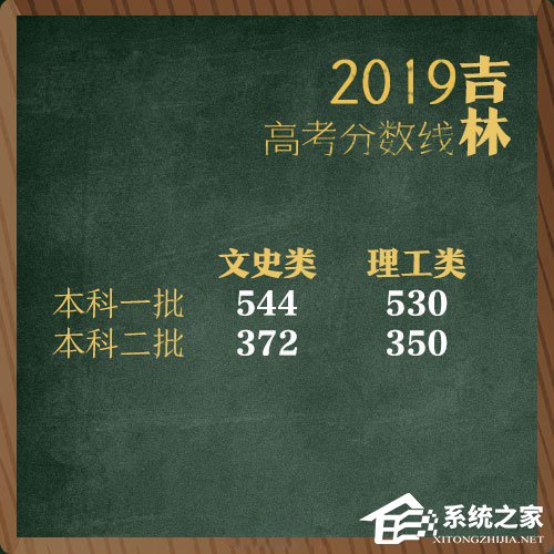 全国各地2019年高考分数线陆续公布