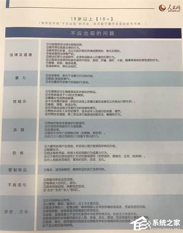 人民网联合腾讯、网易等游戏巨头倡议游戏分级”