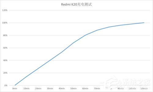 Redmi充电宝好用吗？Redmi充电宝快充版体验评测