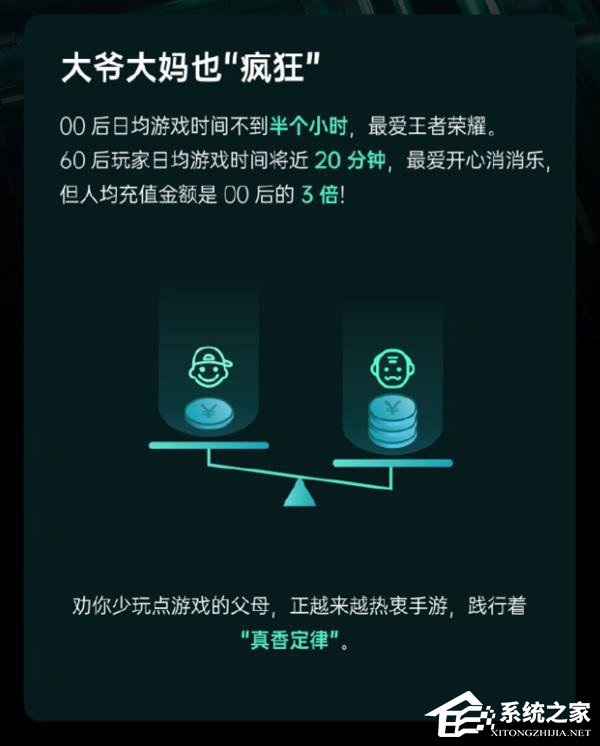 游戏人均充值_游戏充值