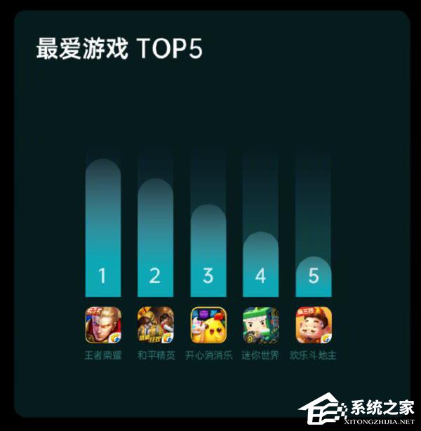 游戏人均充值_游戏充值
