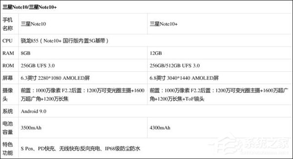 三星Note10系列好不好？Galaxy Note10系列手机评测