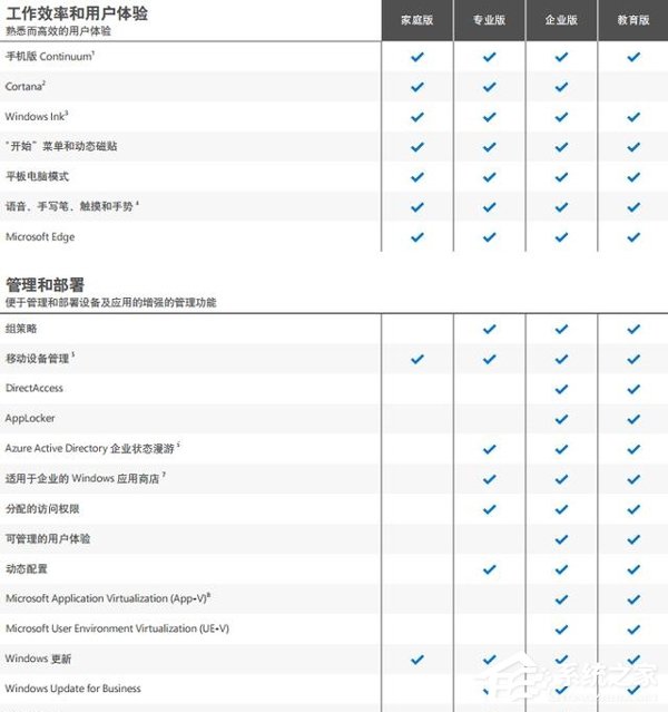 Win10Ă汾Win10汾^e