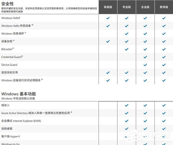 Win10Ă汾Win10汾^e