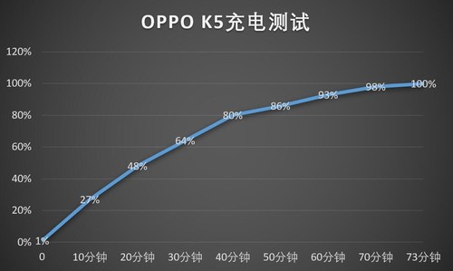 OPPO K5好不好?