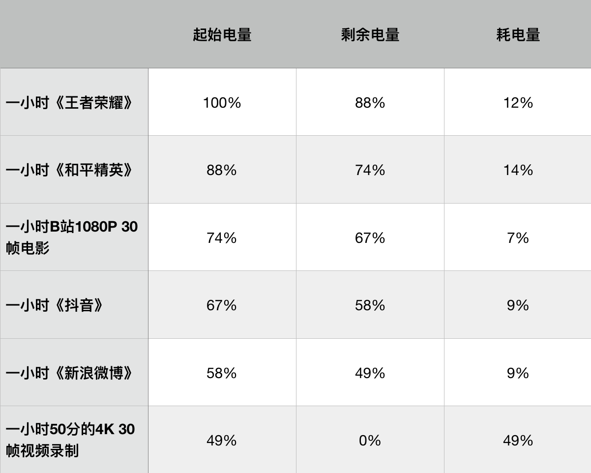 小米CC9 Pro值得买吗?