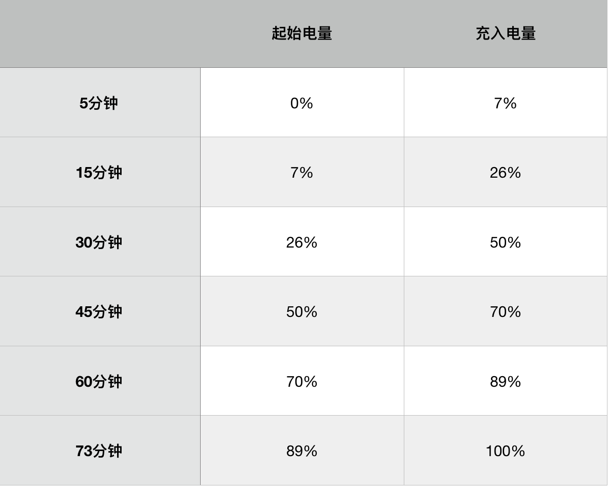 小米CC9 Pro值得买吗?