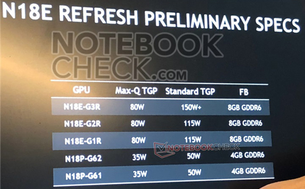 传NVIDIA将推出移动版Super显卡”
