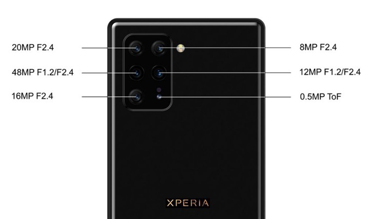 爆料称索尼新Xperia旗舰将配备后置六摄像头