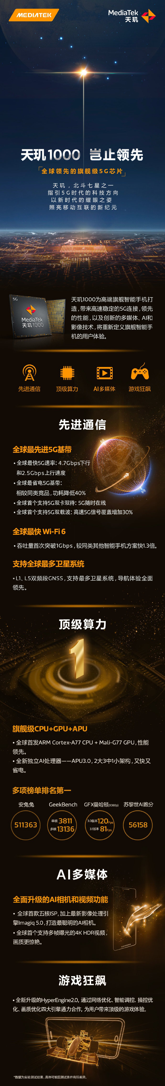 一图看懂联发科天玑1000”