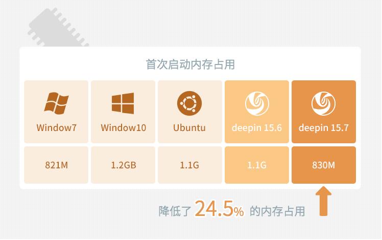 Deepin 15.7 X64官方正式版（64位）