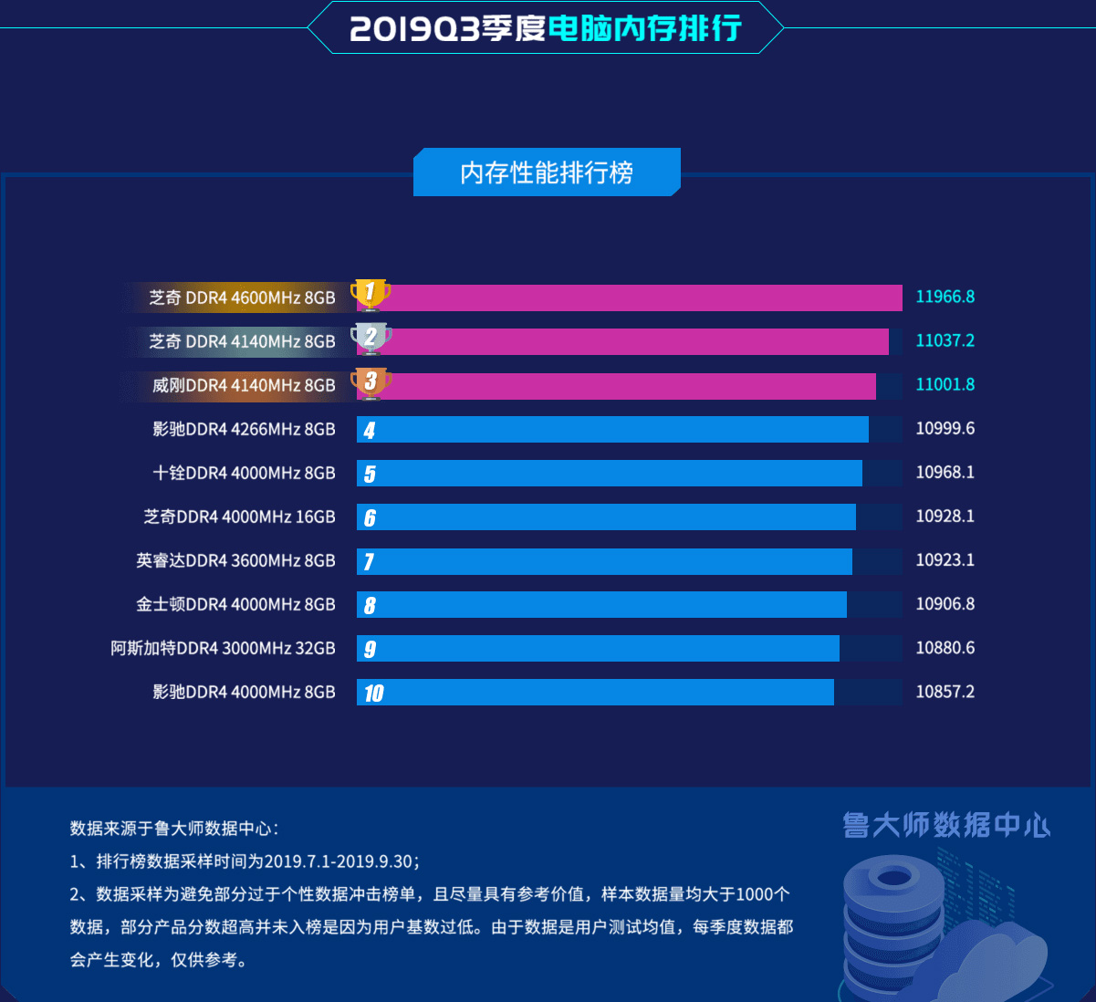 内存条哪个好?内存条排行榜2019