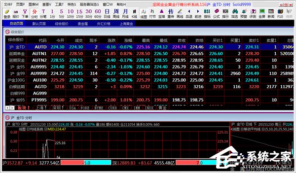 黄金行情分析软件有哪些？