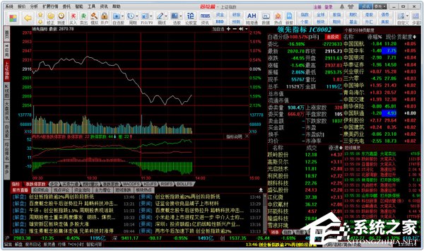 交易软件哪个好用？