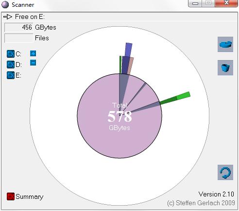 Scanner(磁盘使用情况分析器) V2.1 绿色免费版