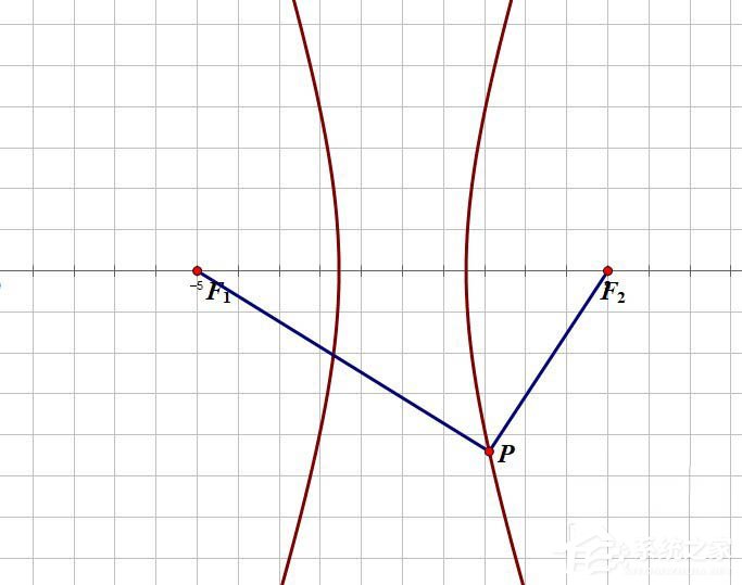 利用几何画板第一定义画双曲线