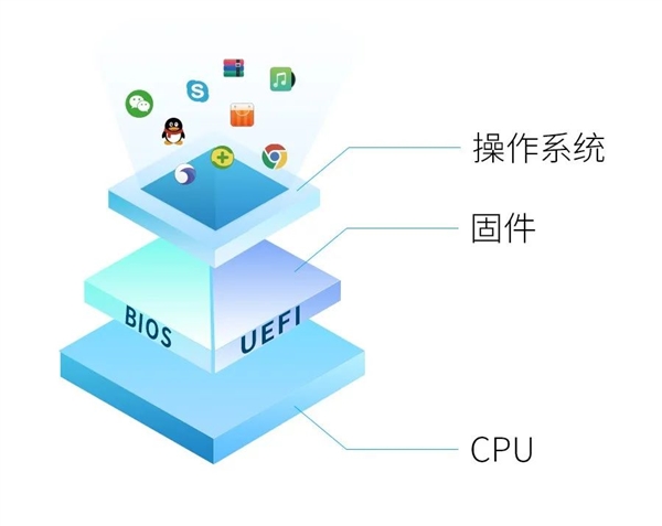 统信UOS系统安全详解:从软到硬 滴水不