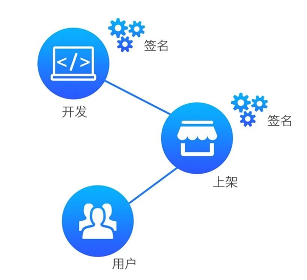 统信UOS系统安全详解:从软到硬 滴水不
