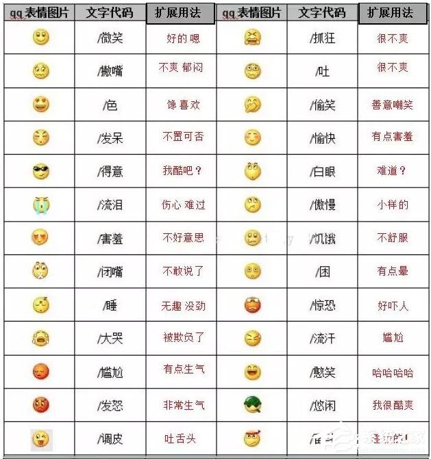 2020微信表情含义图解大全!