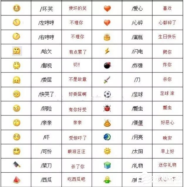 你真的懂微信表情背后的含义吗?2020微信表情含义图解