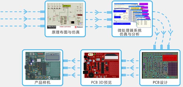 Proteus Pro(单片机模拟仿真软件) V8.9 免费版