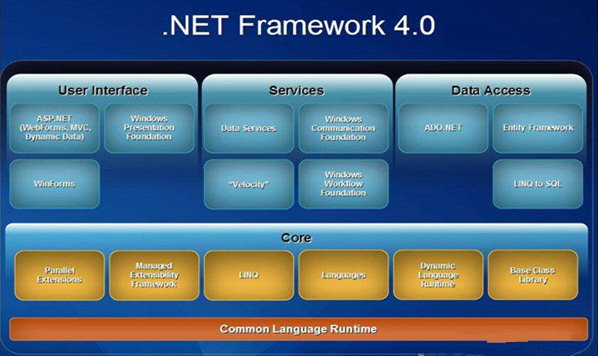 Net 4.0 离线安装包